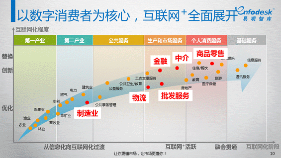 知道“互联网+”怎么来的吗？史上第一份“互联网+”报告