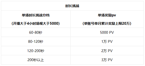 商家如何参与淘宝直播优质新咖内容激励政策？