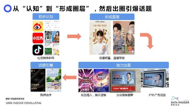 元气森林品牌营销方案