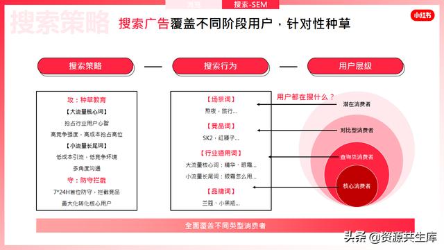 2022年小红书美妆营销解决方案