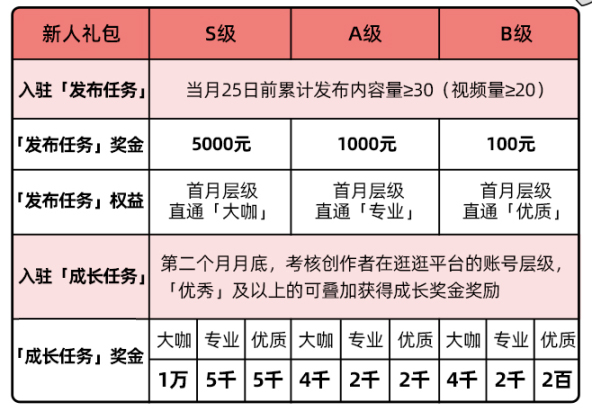 淘宝逛逛有光计划活动说明