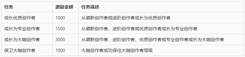淘宝逛逛【6月】夏日变美大作战活动来袭