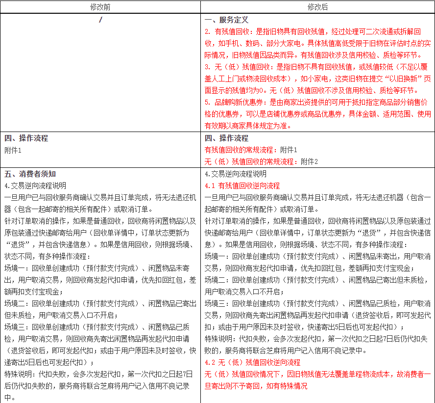 天猫变更以旧换新服务规范，新增“无（低）残值回收”流程