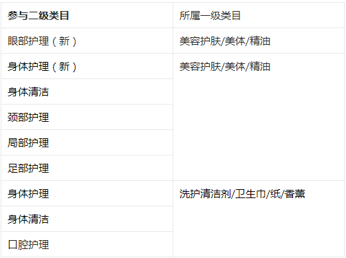 8.27淘宝直播发现周刊【精致护全身】开启招募！