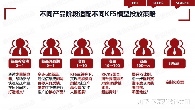 揭秘2022“双11”小红书最新营销玩法，破译爆文流量密码！