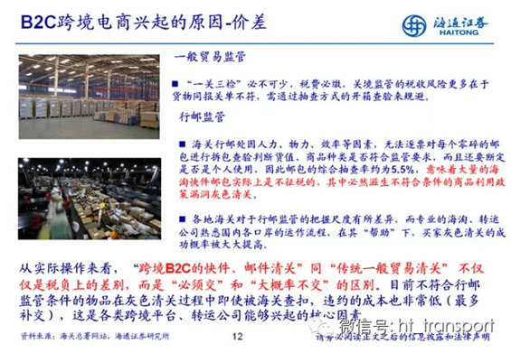 干货：读了这32张PPT，跨境电商你就搞清楚了！