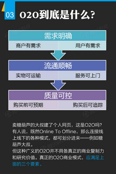 腾讯出炉46页O2O报告，衣食住行的O2O创业淘金热才起步