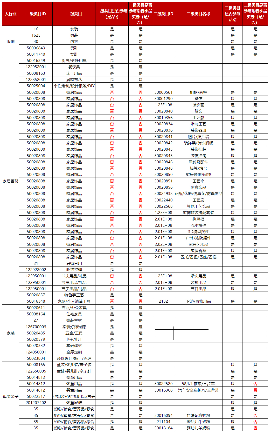2022年天猫暖春季购物券玩法说明 2022年天猫暖春季购物券玩法说明