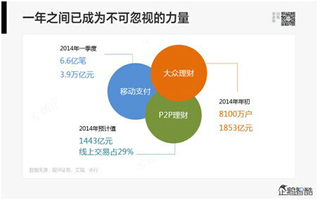 腾讯80页重磅报告：那些即将被颠覆的行业