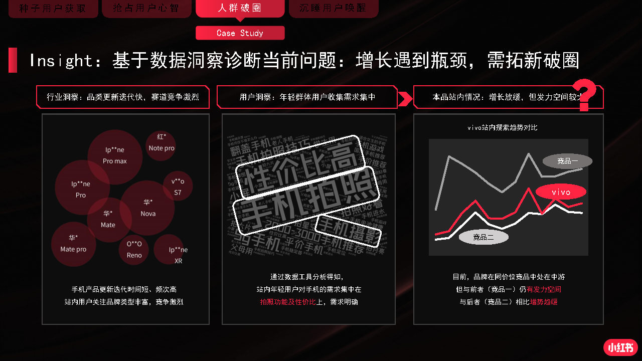 2022小红书商业化品牌营销手册