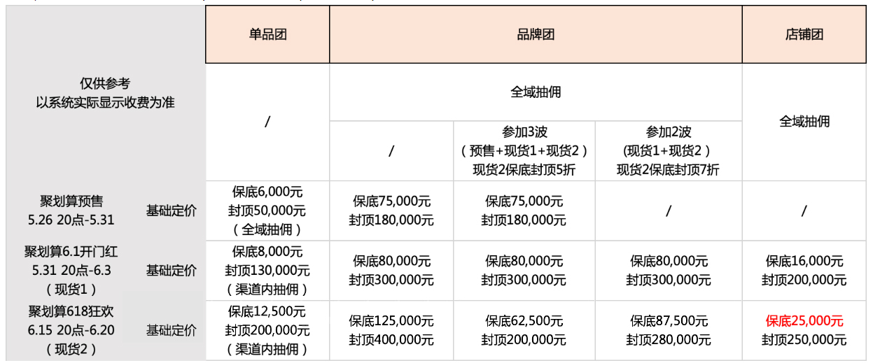 关于《2022年聚划算618理想生活狂欢季招商规则》变更通知