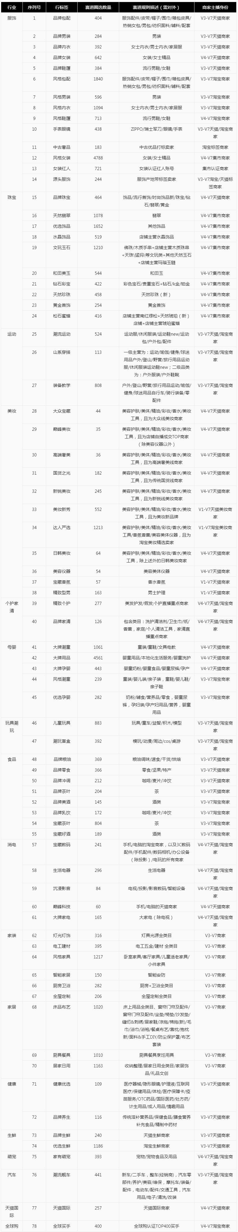 淘宝直播99划算节活动玩法及规则介绍