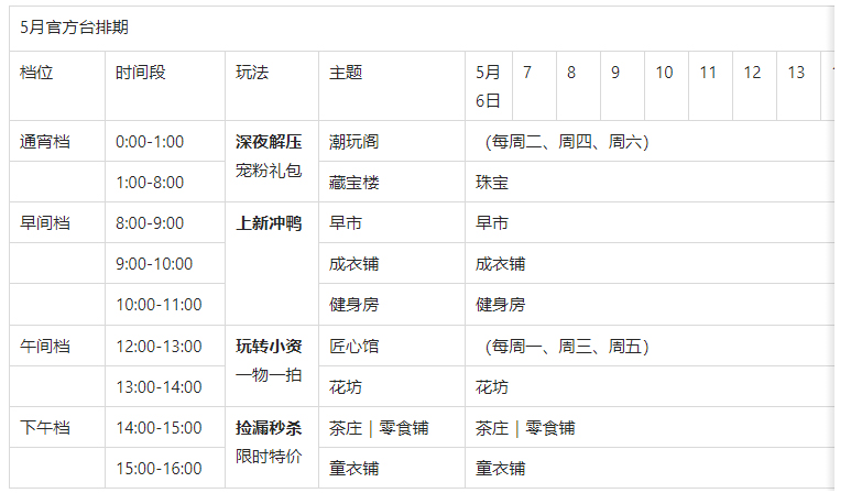 淘宝直播商家x官方台各栏目玩法