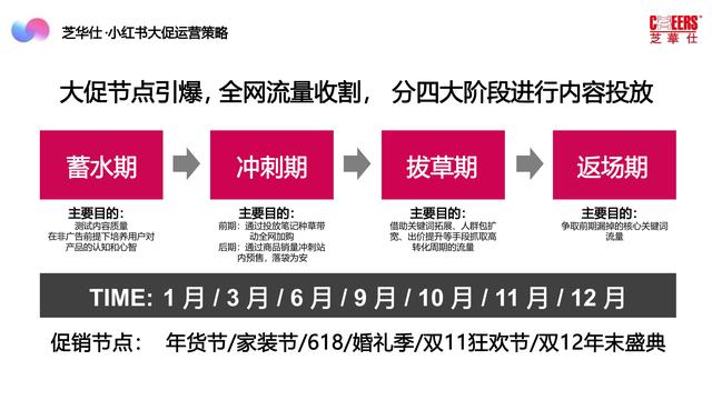 2022芝华仕小红书年度裂变营销方案，完整版64页，文末附下载