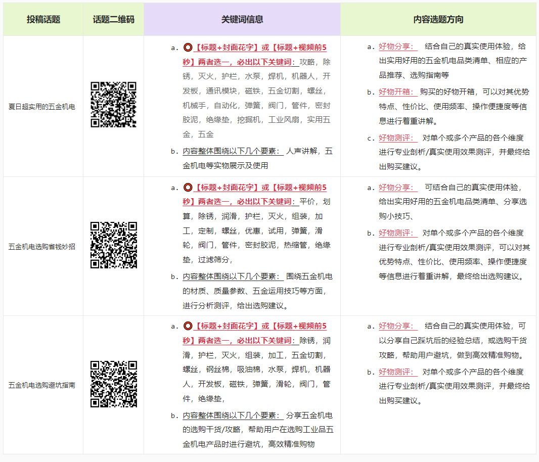 淘宝光合平台7月工业品话题创作指引来袭！