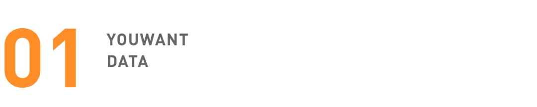 20w人观看，现场竞拍！视频号直播带货又有新玩法