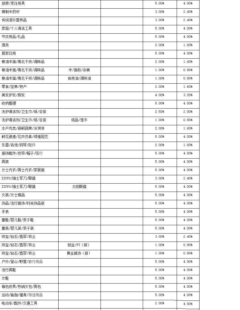 聚划算618即将来临，参与活动如何收费？收费标准是什么？