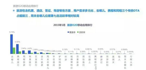2015年度O2O移动应用行业白皮书