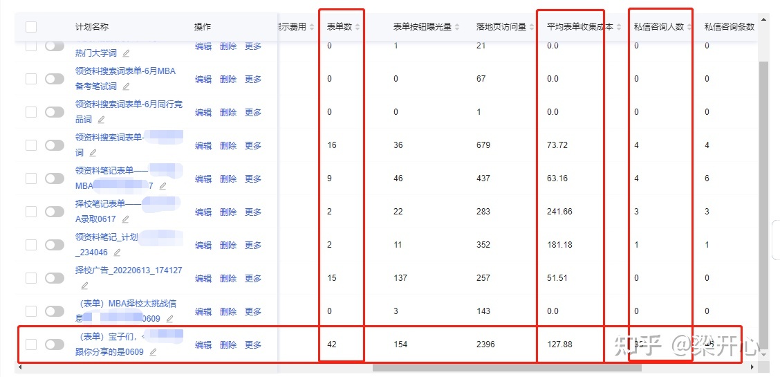 如何正确运营小红书？小红书投放经验复盘（内含小红书审核 … …