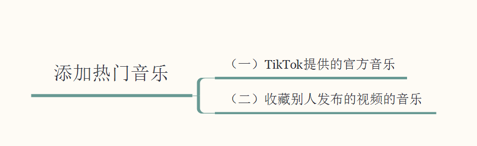 了解一下——海外抖音TikTok月涨粉100万技巧，老A纯分享 …