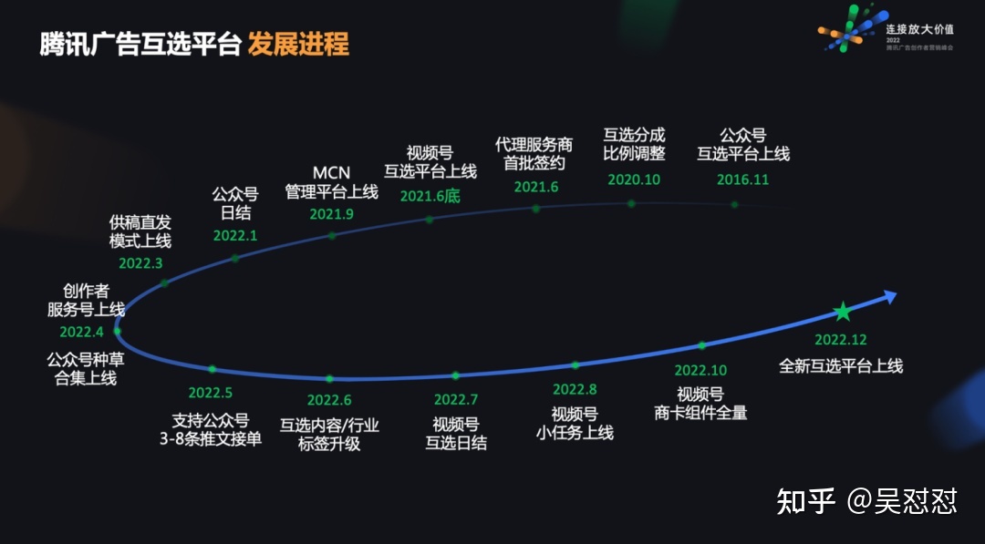 从公众号到视频号,微信创作者营销二次起跳 从公众号到视频号,微信创作者营销二次起跳