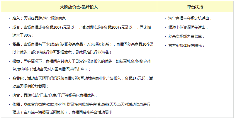 【淘宝直播】7月狂暑季活动招商规则 【淘宝直播】7月狂暑季活动招商规则