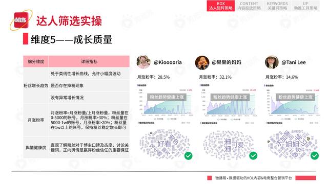 2022年小红书平台营销投放趋势报告，微播易，完整版91页