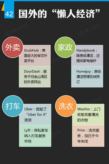 腾讯出炉46页O2O报告，衣食住行的O2O创业淘金热才起步