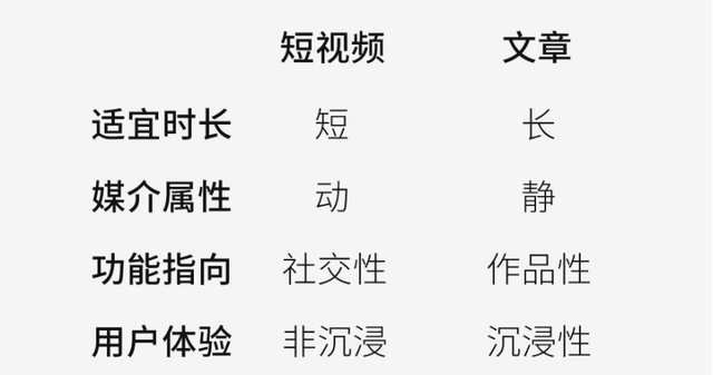 「视频号」如何抓住视频号红利期？10个维度带你弯道超车？