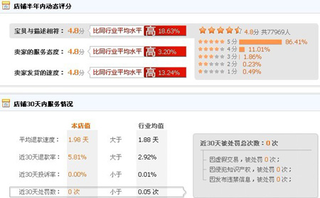 中联生活 厨具用品名店