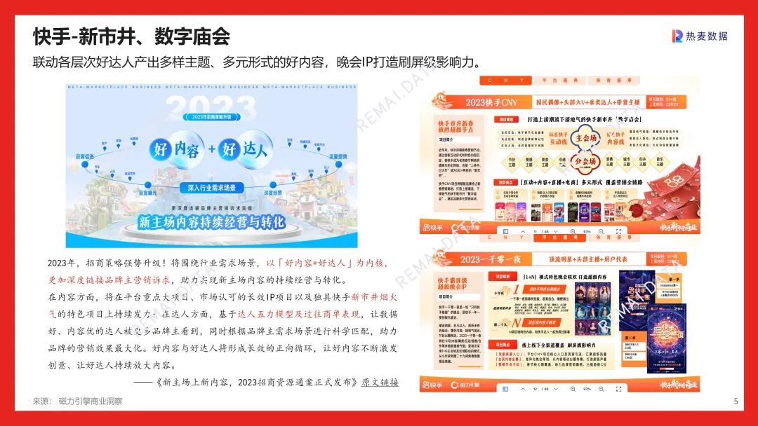 营销报告 | 2023兔年CNY春节营销，社媒平台和品牌如何 …
