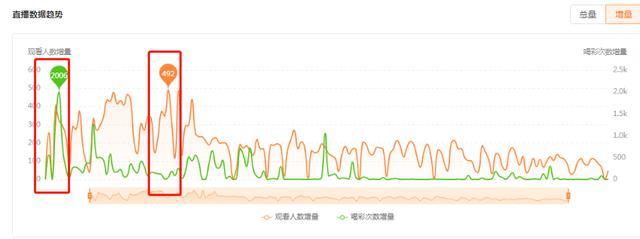 视频号引流商品玩法