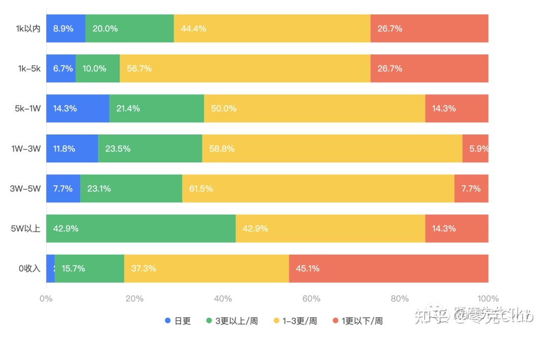 2022，小红书博主还能不能赚钱？