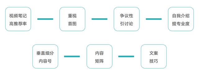 小红书内容生态运营攻略