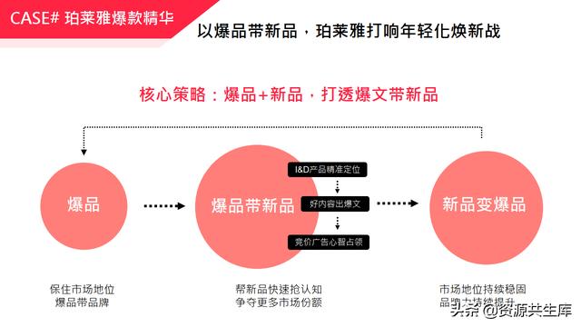 2022年小红书美妆营销解决方案