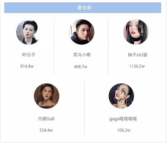 抖音美妆达人版图：批量孵化的「李佳琦」们赚到钱了吗？