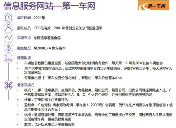 30张图，说清国内外“二手车电商”的发展现状及趋势