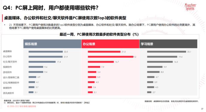 双11前备战攻略：品牌营销动向介绍