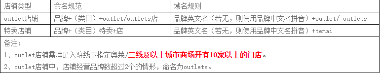 天猫生活娱乐充值、话费通信、保健滋补等类目招商标准调整，哪些类目新增了细则？