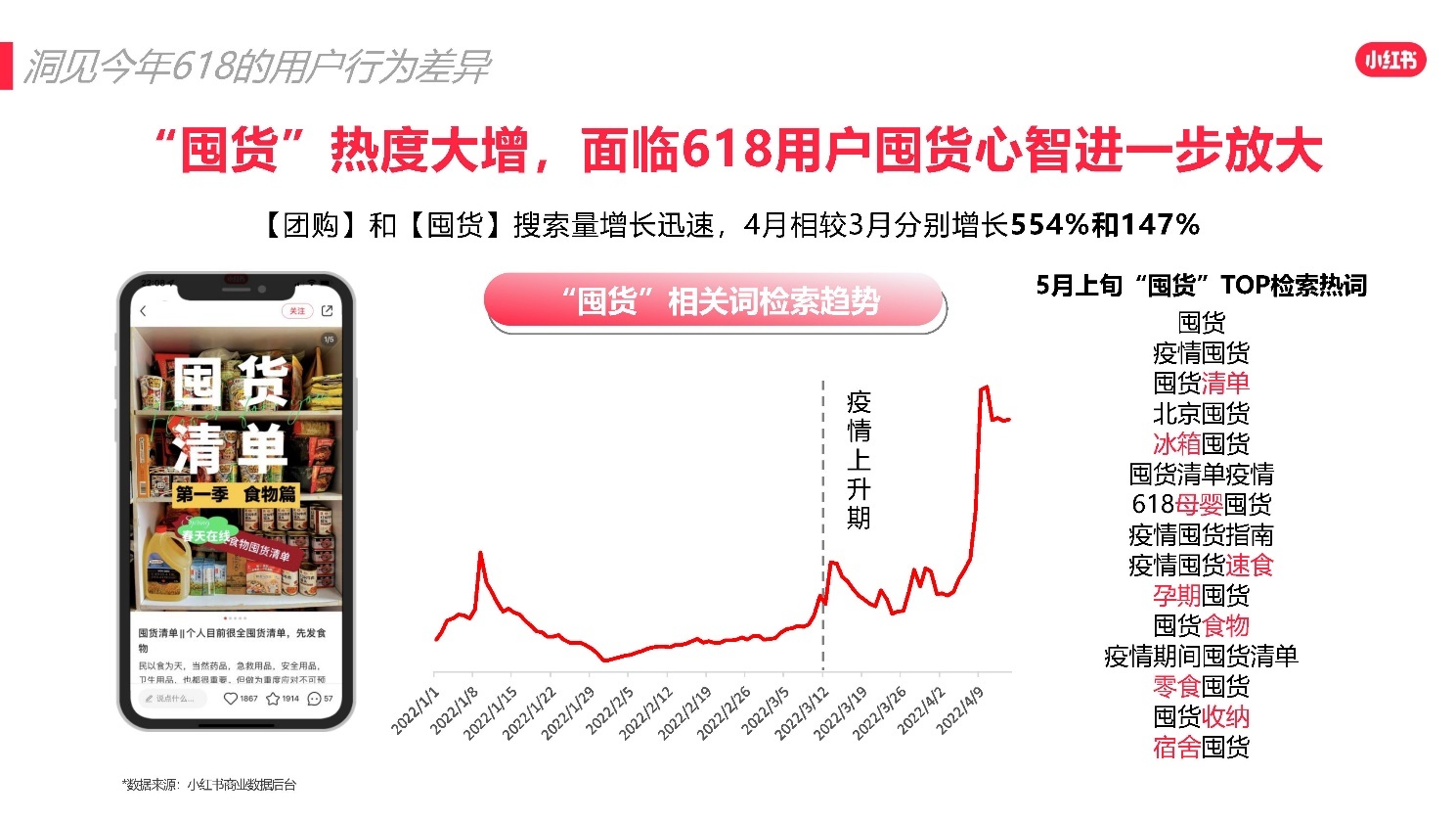 2022小红书618爆文打造攻略 2022小红书618爆文打造攻略