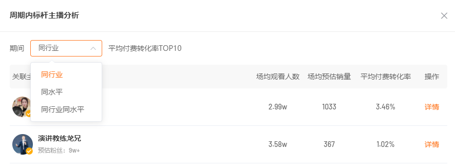 视频号直播间如何更快起量?