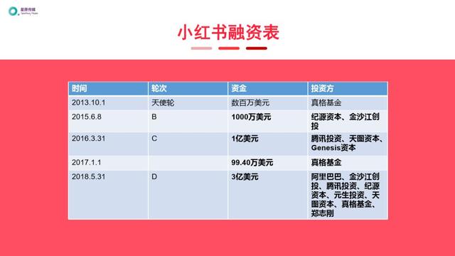 小红书运营推广进阶玩法 小红书运营推广进阶玩法