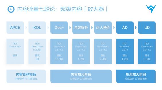 3 年100+全案操盘经验,总结从抖音到天猫消费品牌全链路投放方法论 3 年100+全案操盘经验,总结从抖音到天猫消费品牌全链路投放方法论