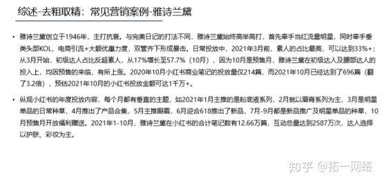 小红书内容营销数据洞察