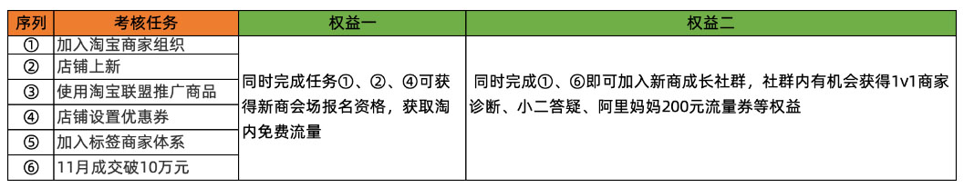 淘宝有新咖-任务激励计划活动玩法及流程介绍