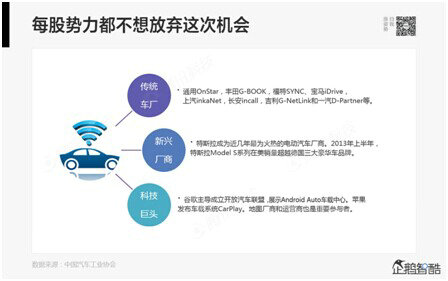 腾讯80页重磅报告：那些即将被颠覆的行业
