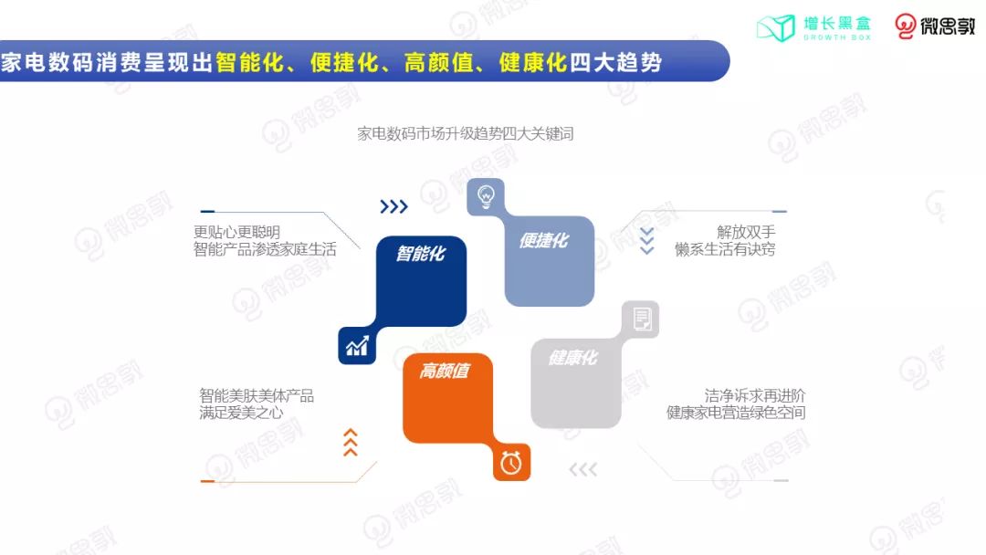 3C小家电如何在小红书营销出圈？