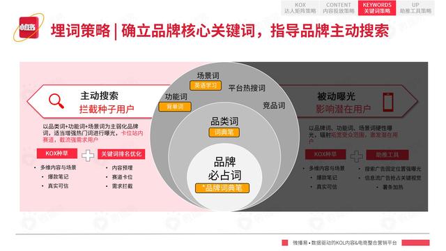 2022年小红书平台营销投放趋势报告，微播易，完整版91页