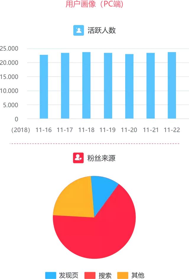 掌握小红书营销策略，快速助力企业品牌推广