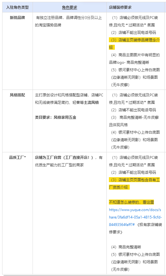 淘宝极有家商家入驻指南！